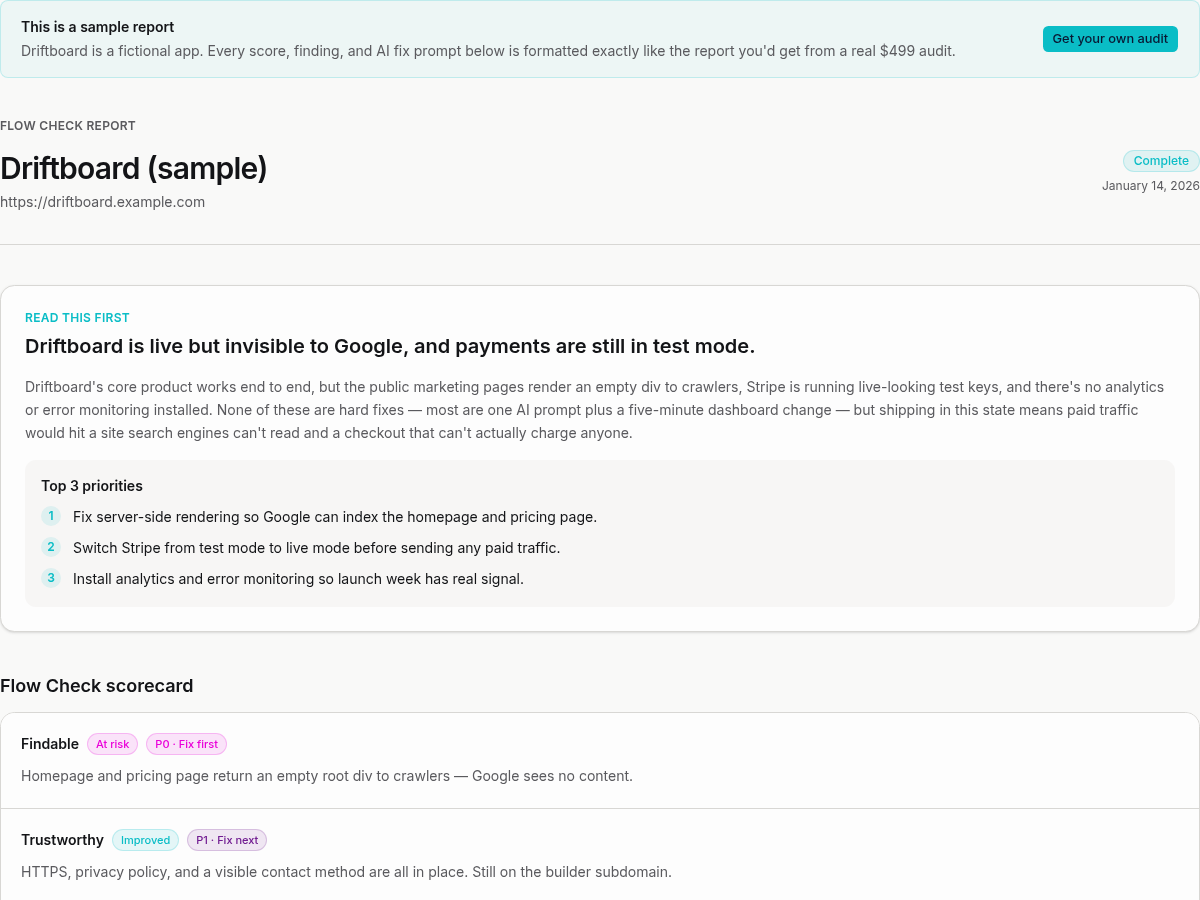 Sample Builtiflow launch readiness report showing a Flow Check scorecard with Findable and Trustworthy pillar scores